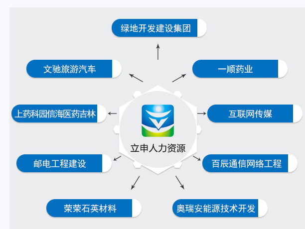 做回收公益的河南古赫，居然给业主群共享了景观工程劳务分包合同范本